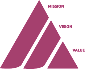 MISSION VISION VALUE